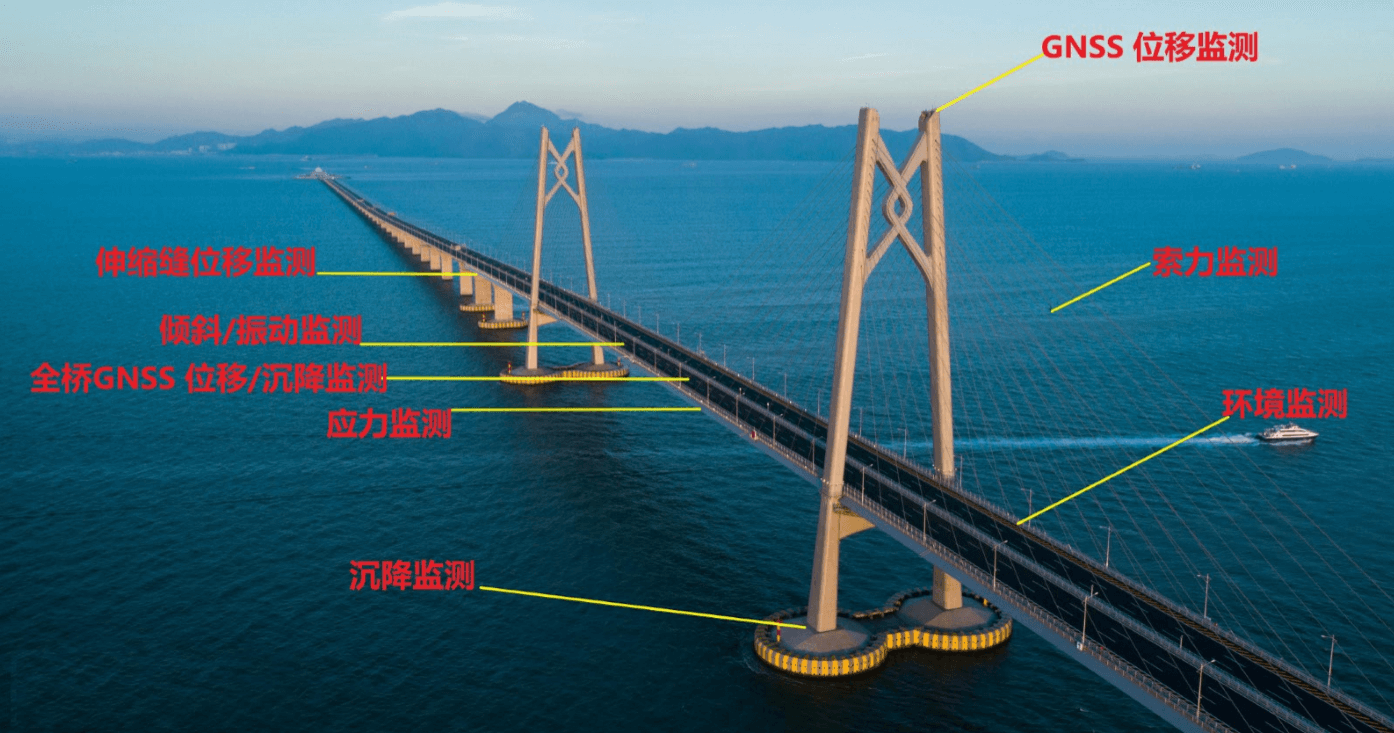 華穎 橋梁在線自動(dòng)化監(jiān)測方案